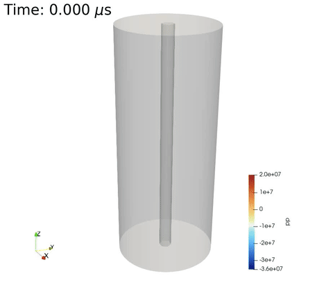 Dynamic Stimulation Technologies