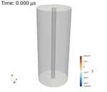 Dynamic Stimulation Technologies