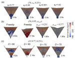 Nonconventional granular material flow modeling