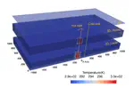 Geothermal Energy Storage