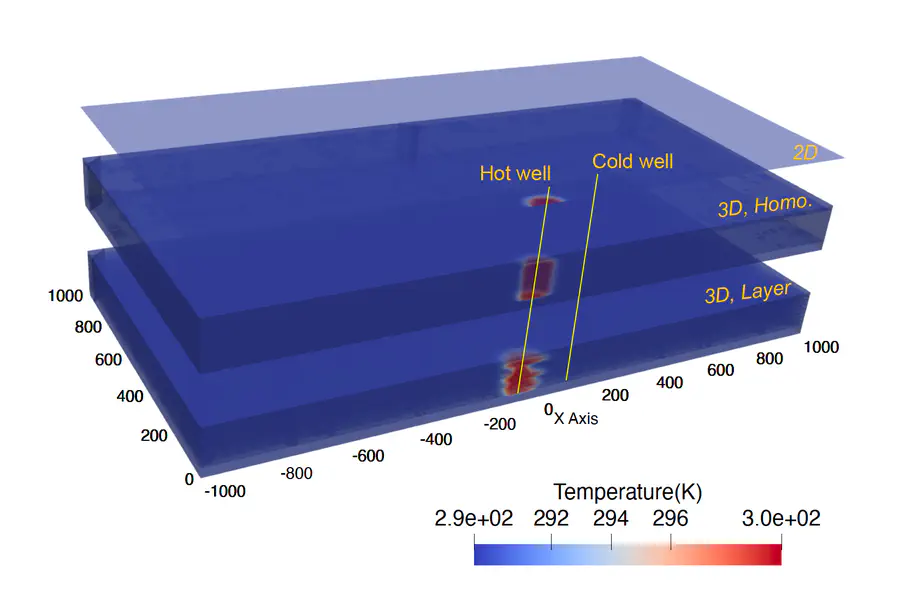 Geothermal Energy Storage