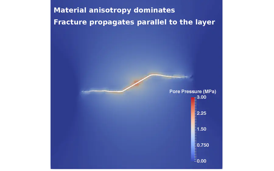 Hydraulic Fracturing