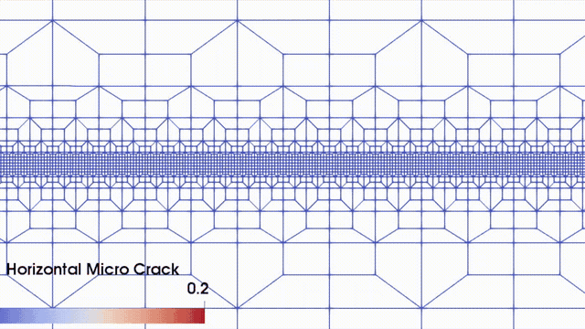 Multiscale hydraulic fracture simulation